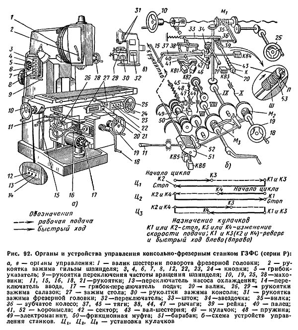 Устройства керування фрезерным консольно-фрезерным верстатом 6Р12 Устройства керування фрезерным консольно-фрезерным верстатом 6Р12